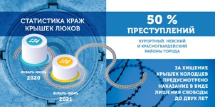 Статистика краж крышек люков