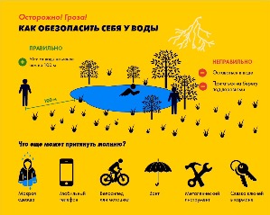 Осторожно, гроза!