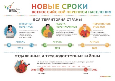 Новые сроки всероссийской переписи населения