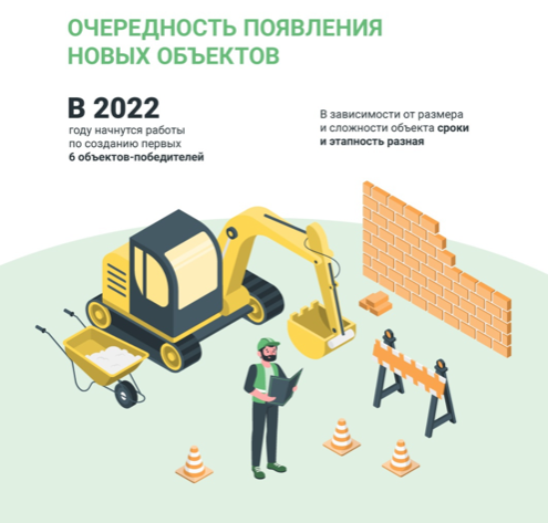 Работы по благоустройству территории на Санкт-Петербургском шоссе начнутся в 2026 году! 